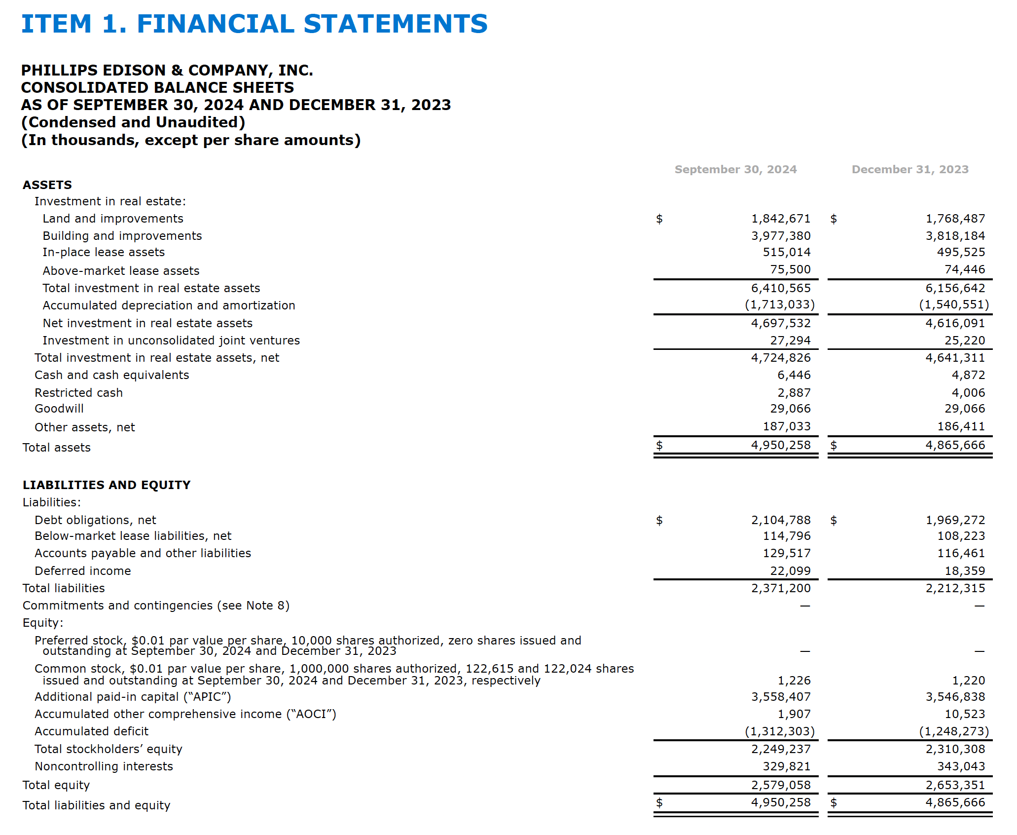 PECO Balance Sheet